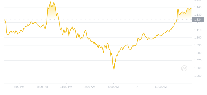 2024年09月07日Theta币价格